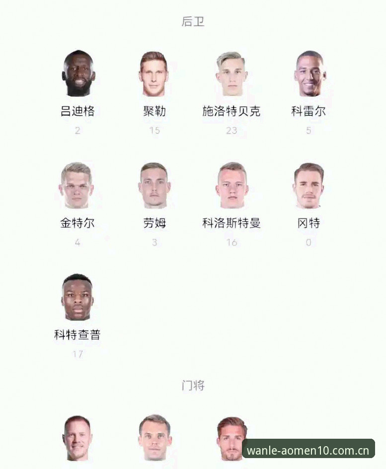 诺伊尔回归vs18岁新星入选：德国队世界杯名单深度对比与解读