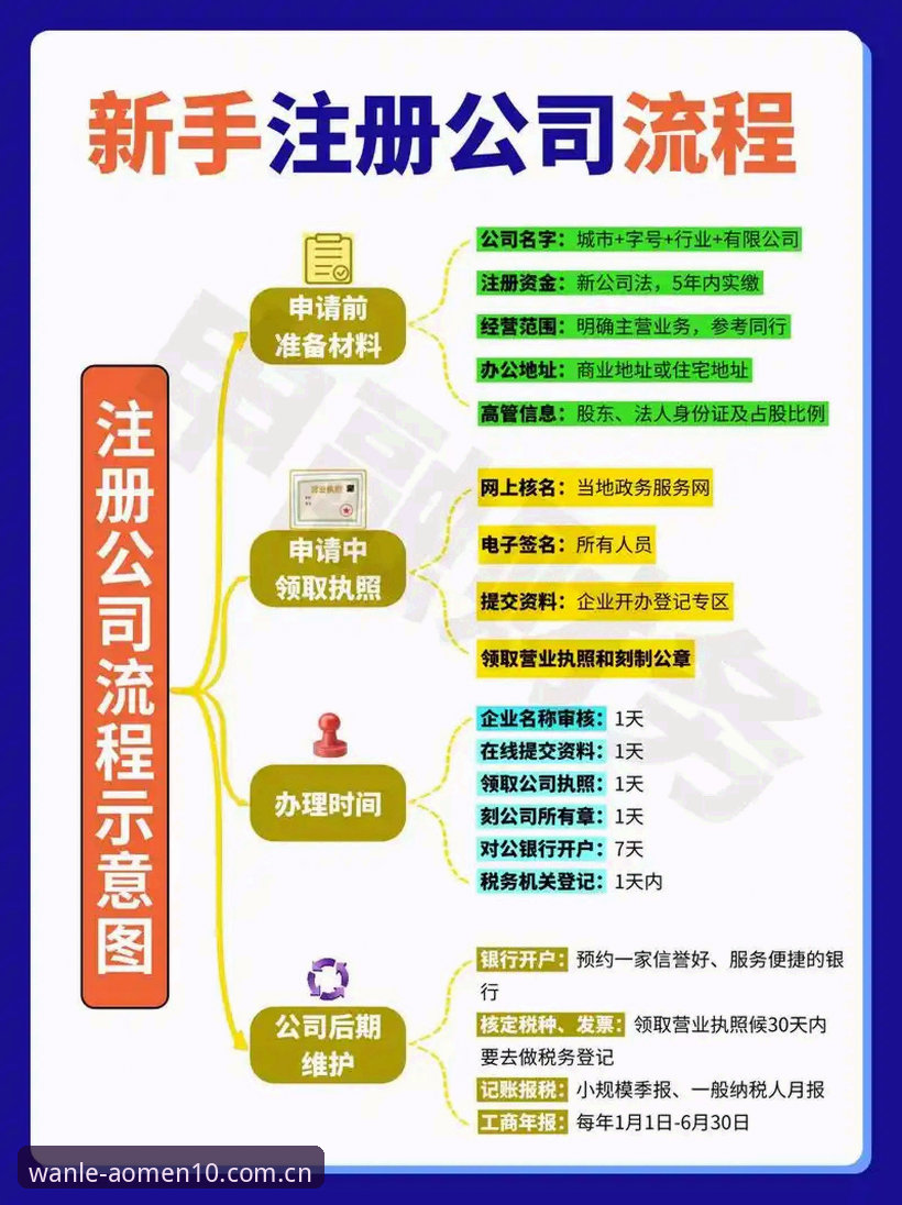 澳门十大注册教程：7个关键步骤助你快速上手v2.0.0版本